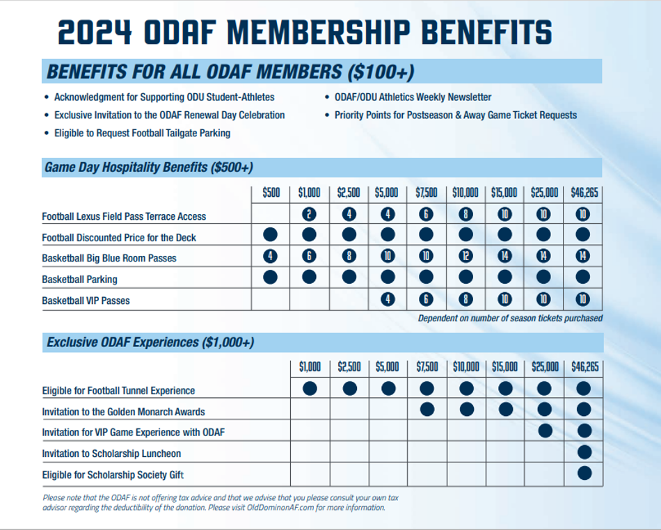 Membership | Old Dominion Athletic Foundation membership-old-dominion-athletic-foundation
