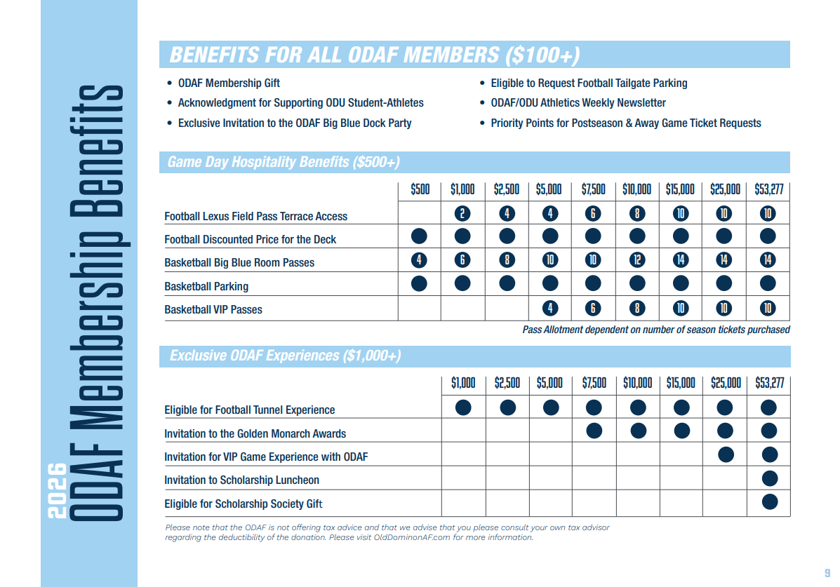 Benefits Chart