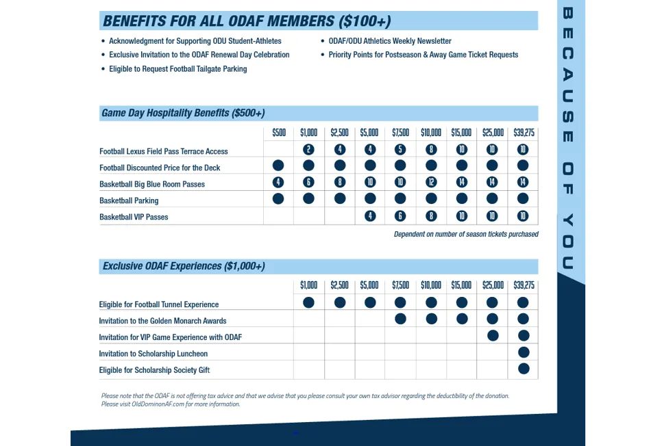 Member Benefits Chart